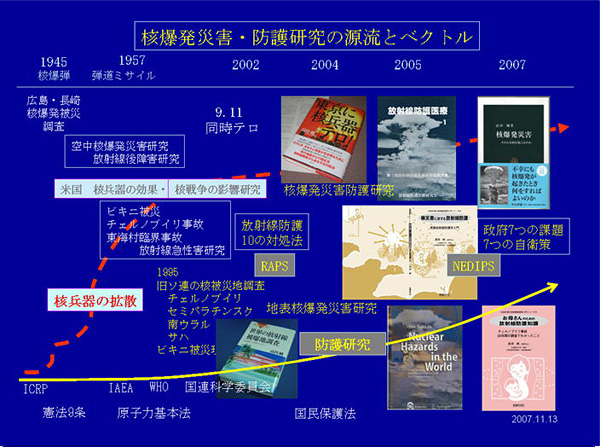研究の源流とベクトル